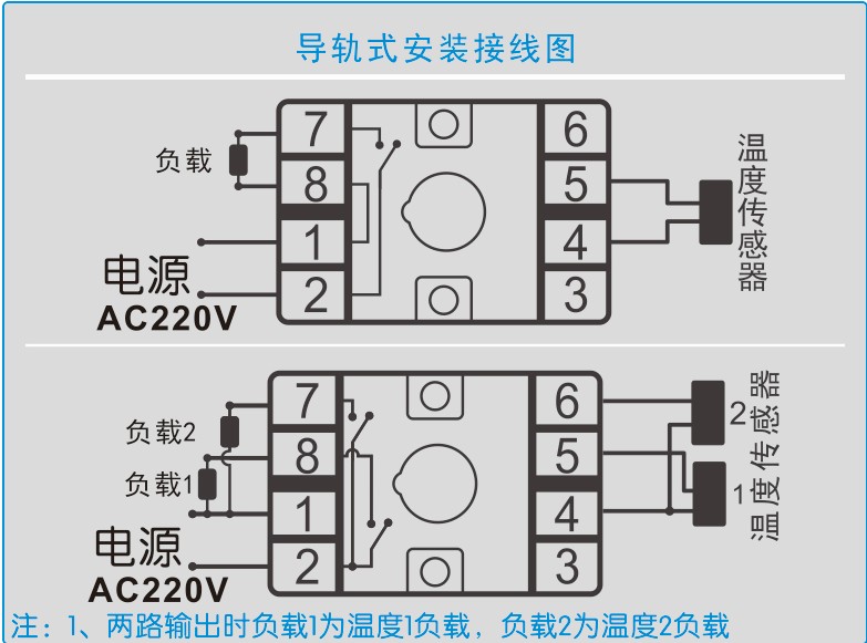 GC-8605系列智能(néng)溫度控制器