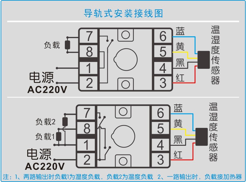 機櫃溫濕度控器