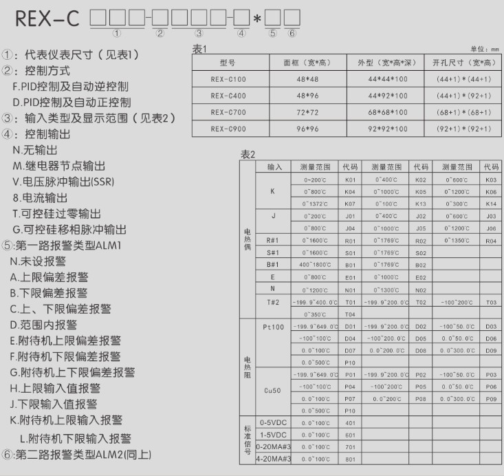 工業溫控器