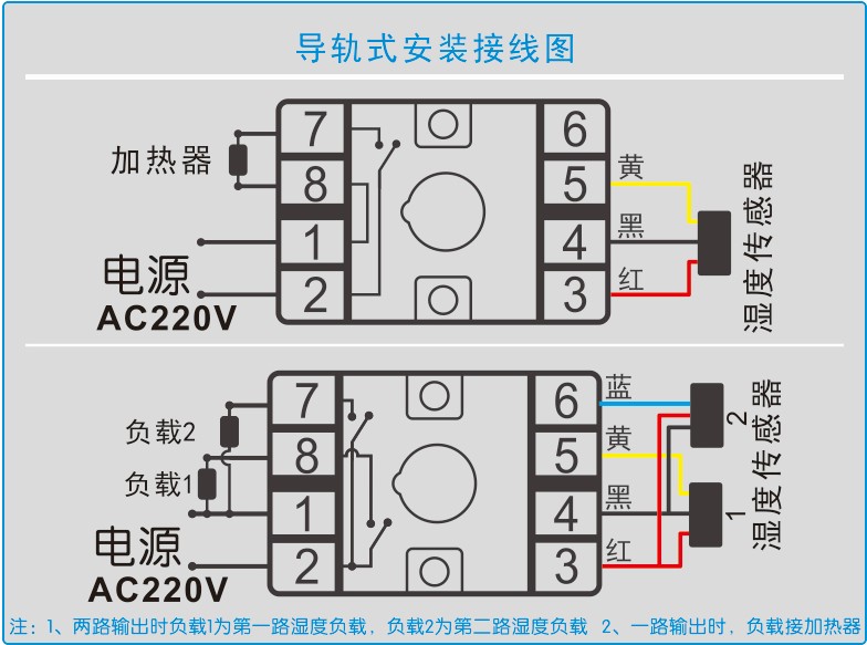 GC-8608系列智能(néng)濕度控制器