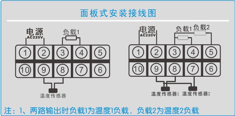 YS-9130系列智能(néng)溫度控制器