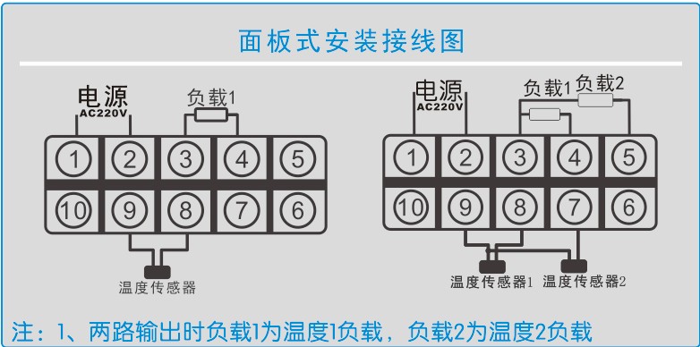 GC-8605系列智能(néng)溫度控制器