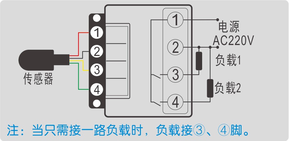 GC-8612系列智能(néng)溫濕度控制器