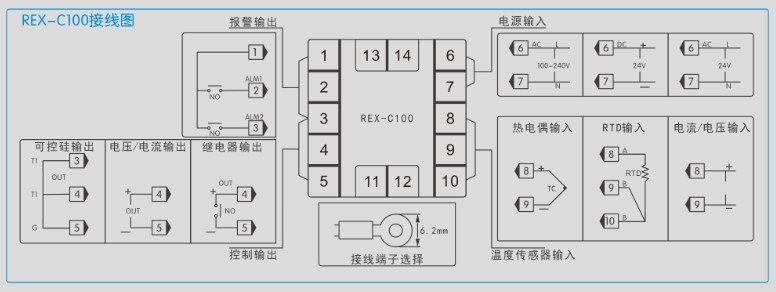 工業溫控器