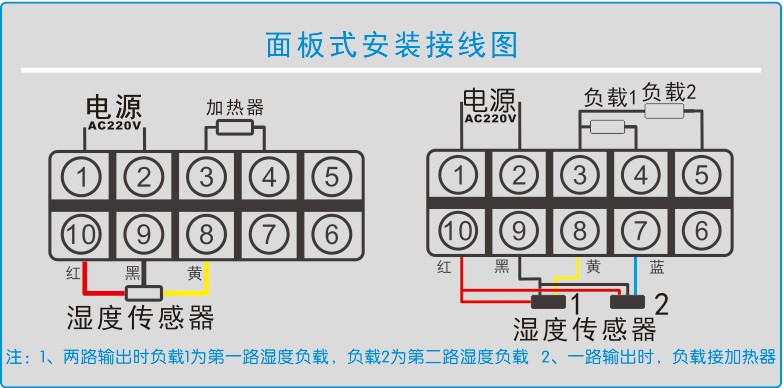 YS-9120系列智能(néng)濕度控制器