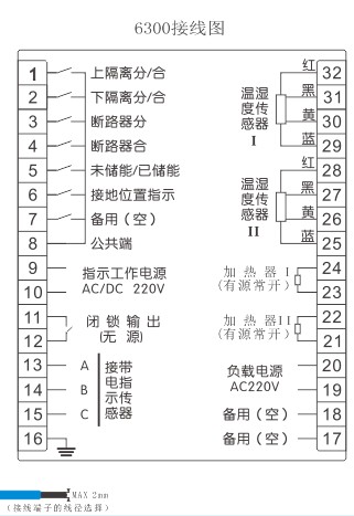 6300開(kāi)關櫃智能(néng)操控