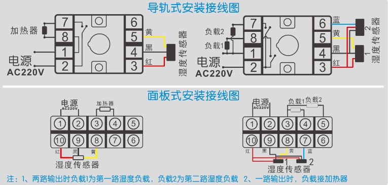 GC-8603系列智能(néng)濕度控制器