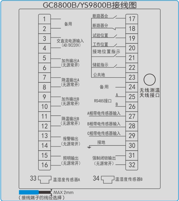 GC8800B開(kāi)關櫃智能(néng)操控