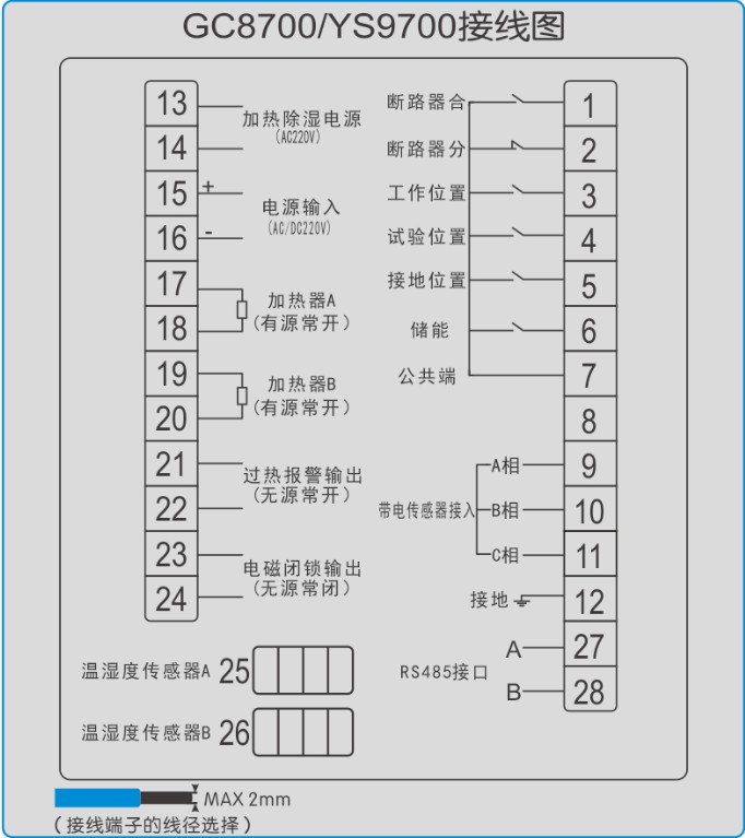 GC8700開(kāi)關櫃智能(néng)操控