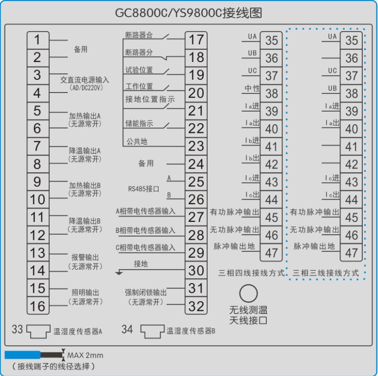 GC8800C開(kāi)關櫃智能(néng)操控