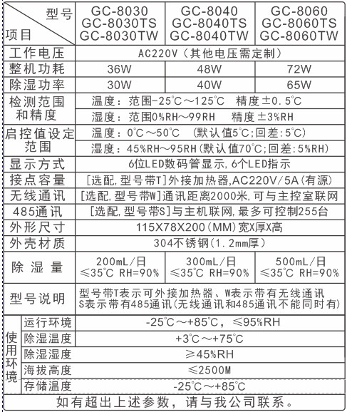 GC系列智能(néng)抽濕裝置