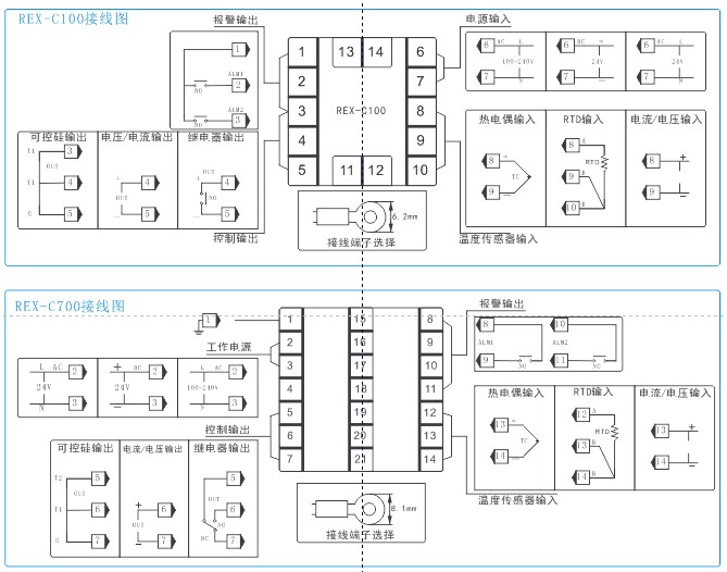 工業控制系列溫控器