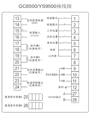 開(kāi)關櫃智能(néng)操控\指示裝置