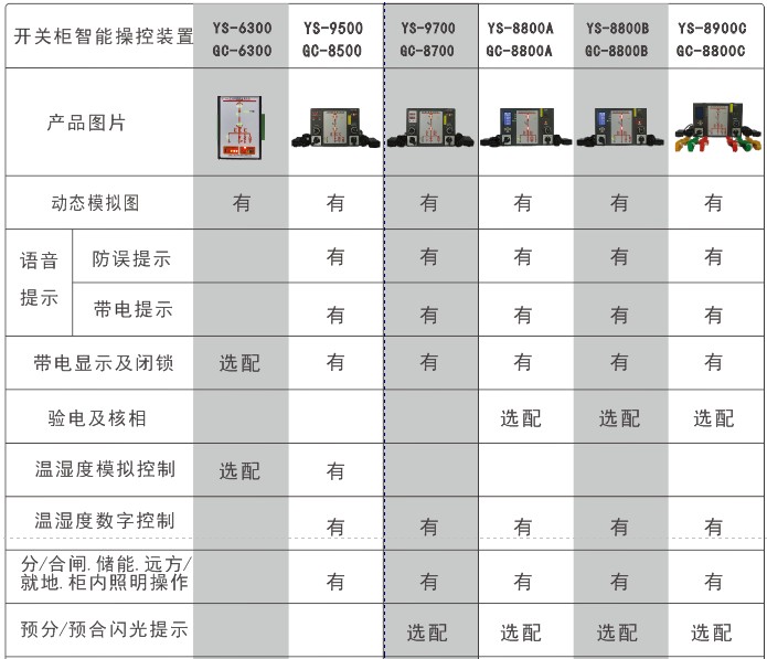 開(kāi)關櫃智能(néng)操控裝置