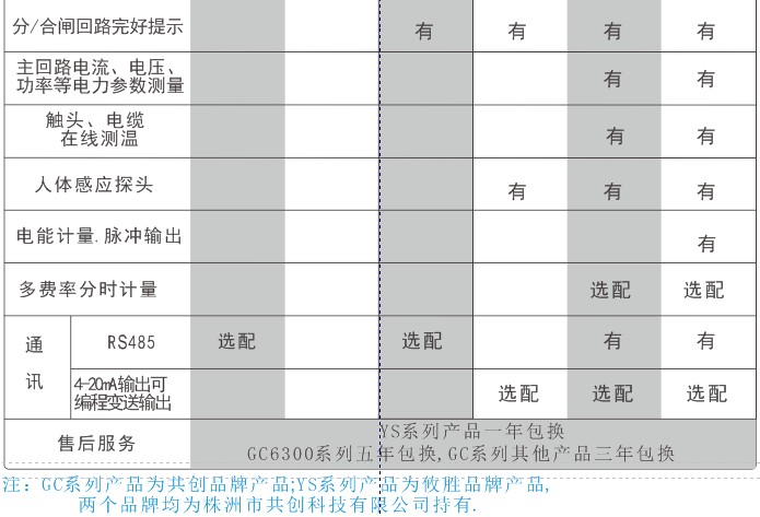 開(kāi)關櫃智能(néng)操控裝置