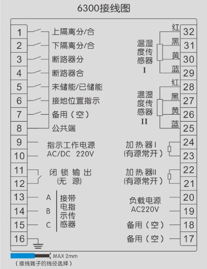 開(kāi)關櫃狀态顯示儀