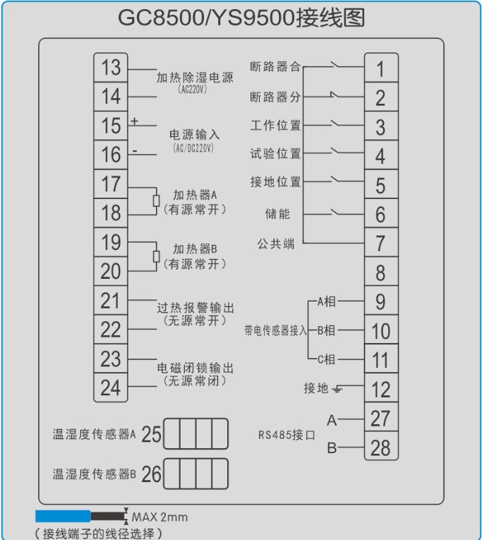 智能(néng)操控裝置