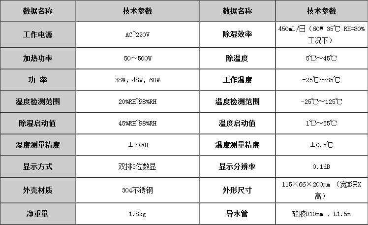 機床除濕器