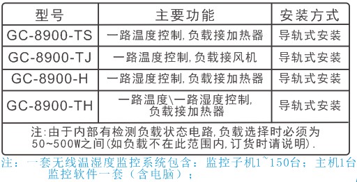 溫濕度無線集中實時監控系統