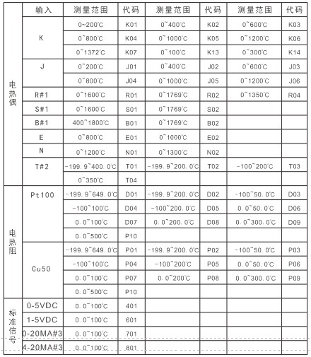 工業控制系列溫控器